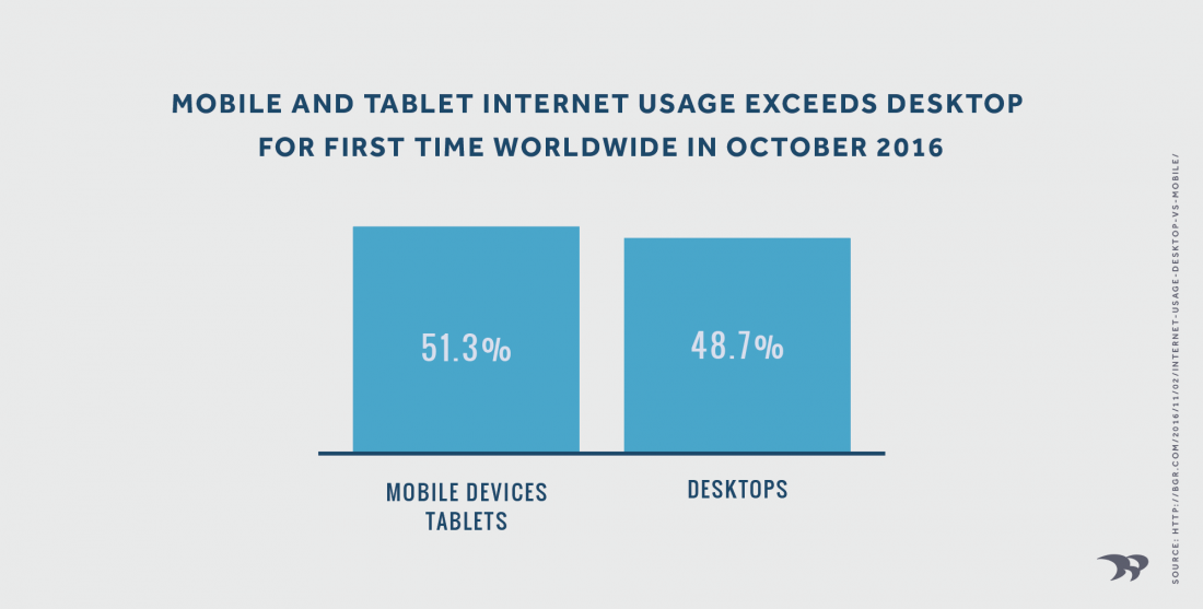 2017 trends statistics