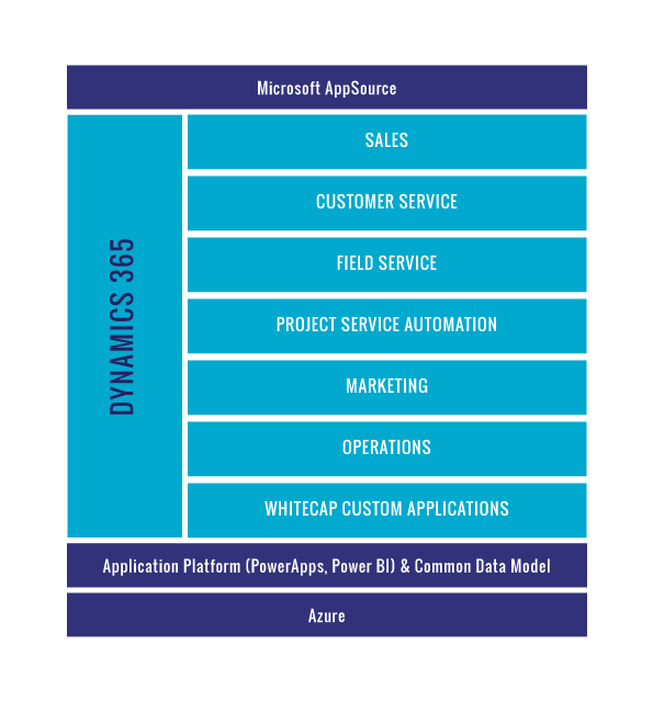dynamics crm Dynamics 365 CRM Features