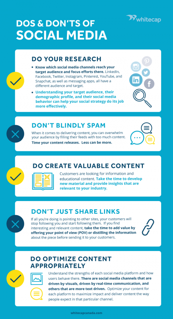 Graphic with dos and don'ts of social media.