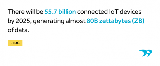 Actionable Business Intelligence: There will be 55.7 billion connected IoT devices by 2025, generating almost 