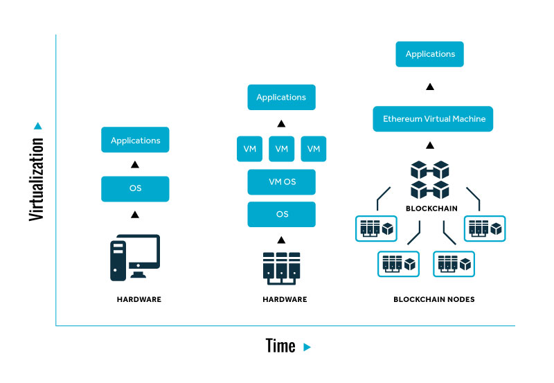 image of network of blockchain 