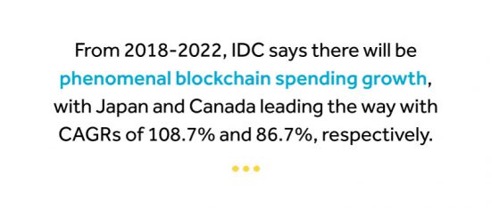 image there will be phenomenal blockchain spending growth from 2018 to 2022 with Japan and Canada leading the way