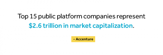 Top 15 public platform companies represent $2.6 trillion in market capitalization, according to Accenture 