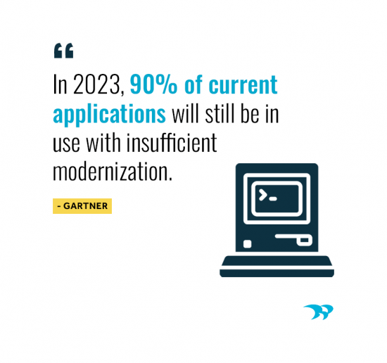 “In 2023, 90% of current applications will still be in use with insufficient modernization.” Gartner 