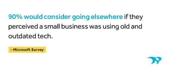 90% would consider going elsewhere if they perceived a small business was using old and outdated tech. Microsoft survey