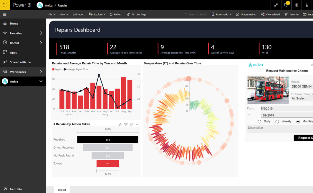 #1tool A sample Power BI dashboard.