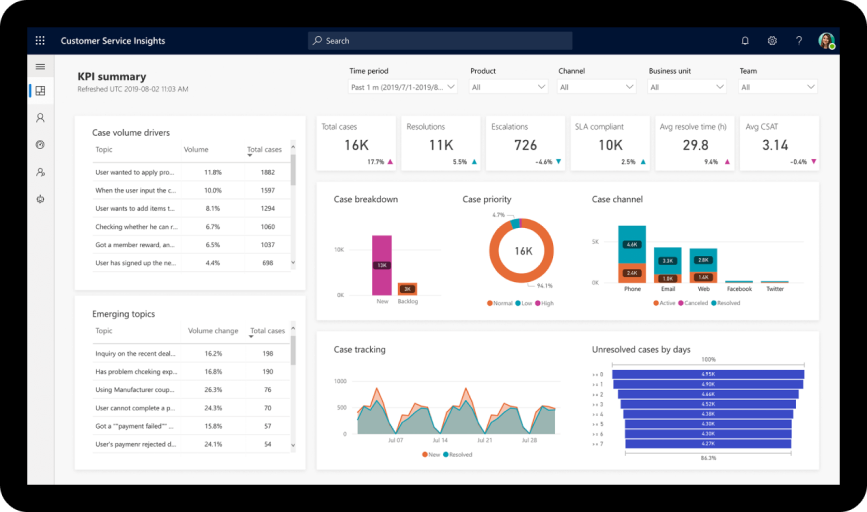 Sample Dynamics 365 CRM dashboard on a tablet. 