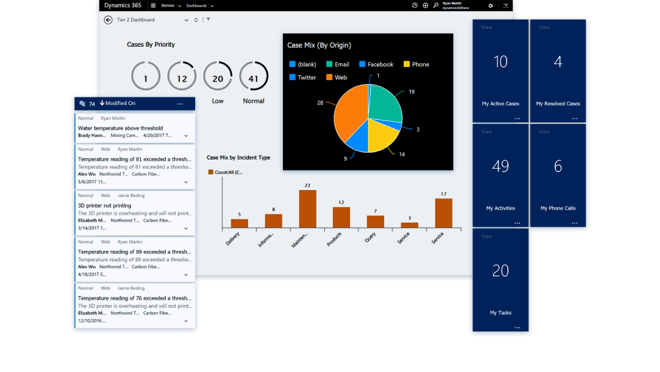 A sample Dynamics 365 CRM dashboard. 