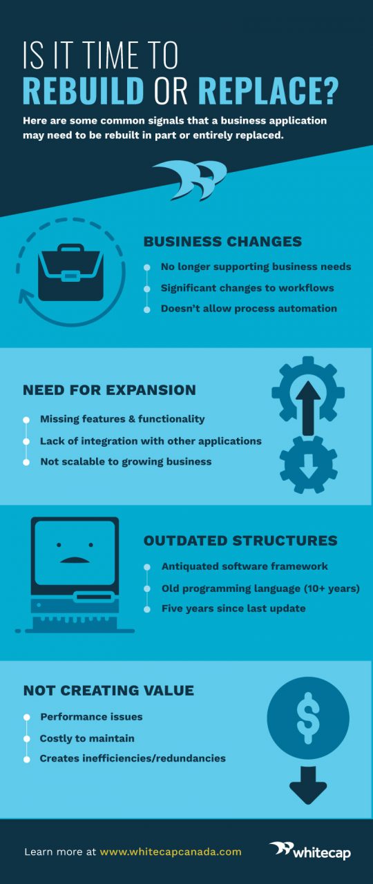 Infographic outlining some of the comon signals that it's time to rebuild or replace a custom business application.