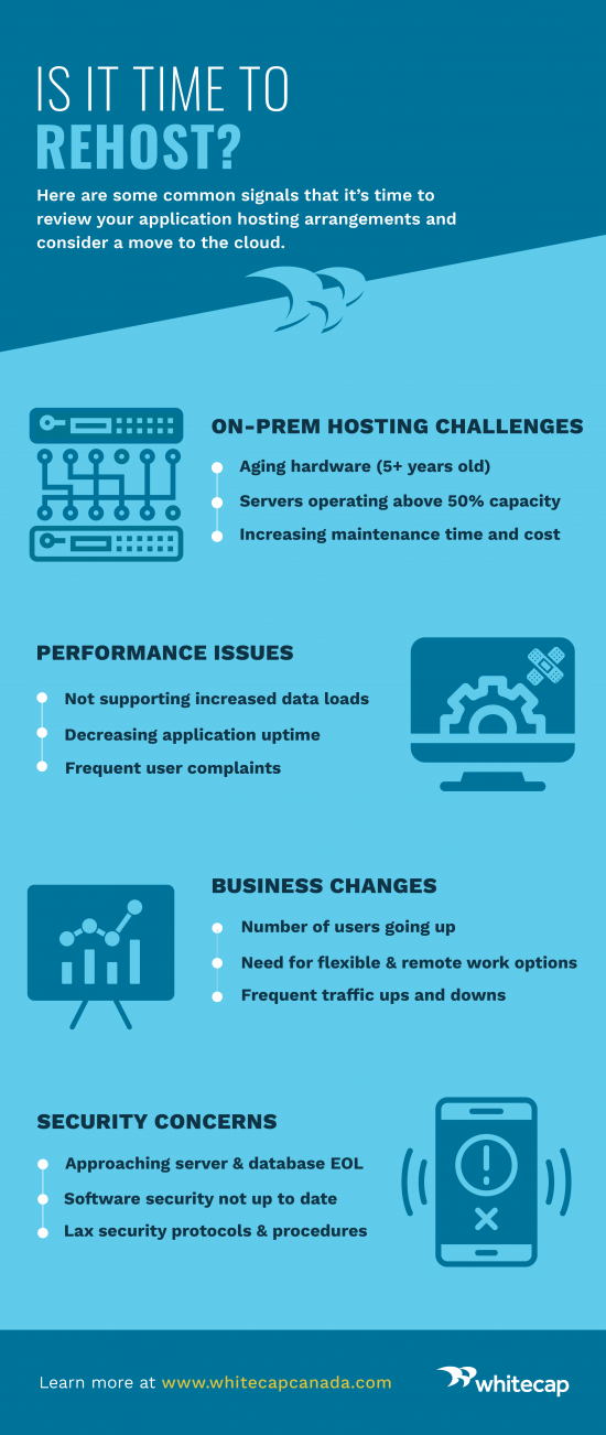Infographic outlining some common signals that it's time to rehost your applications in the cloud.