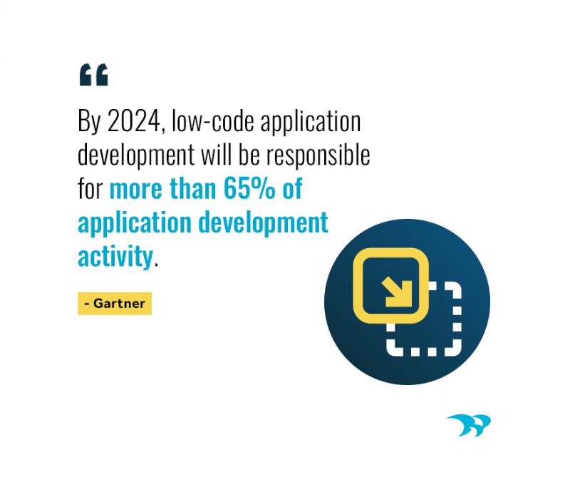 Is Low Code Development Right For Your Business? | Whitecap Canada