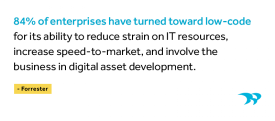 84% of enterprises have turned toward low-code for its ability to reduce strain on IT resources, increase speed to market, and involve the business in digital asset development. Forrester