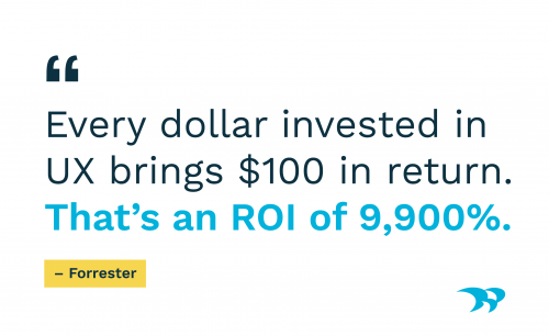 Every dollar invested in UX brings $100 in return. That’s an ROI of 9,900%. Forrester