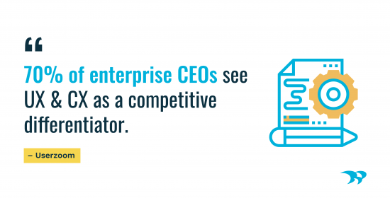 70% of enterprise CEOs see UX & CX as a competitive differentiator. Userzoom 