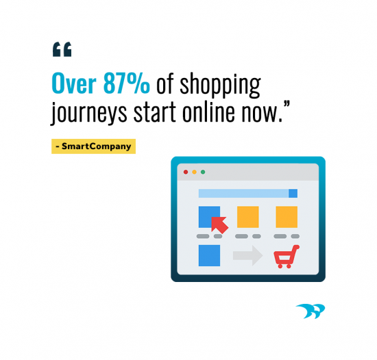 Over 87% of shopping journeys start online now. SmartCompany