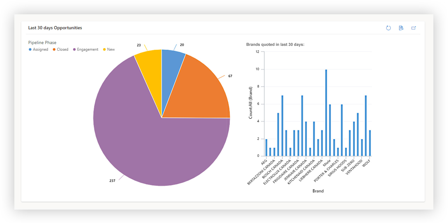 Caplans Appliances Microsoft Dynamics 365 data