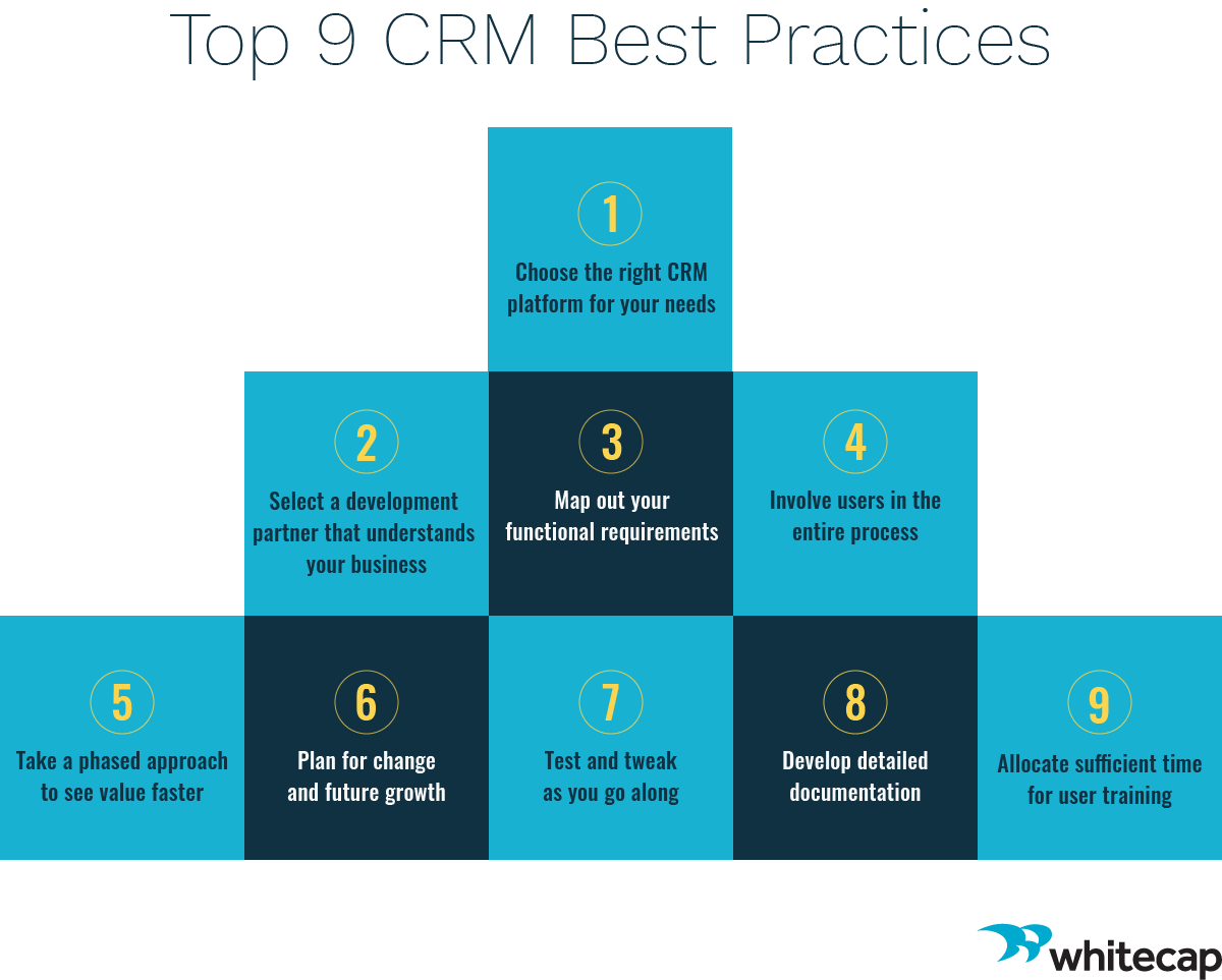 Top 9 CRM best practices
