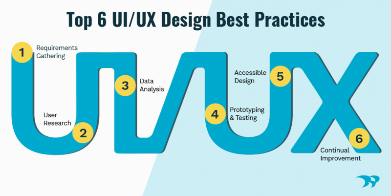 Top 6 UI UX design best practices
