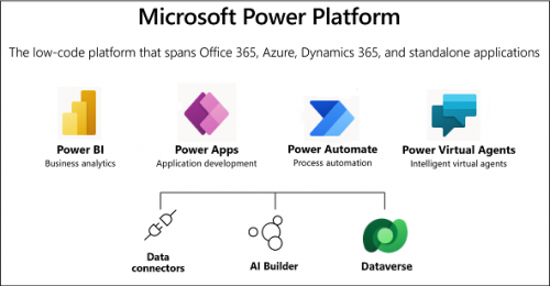 Microsoft Power Platform Overview