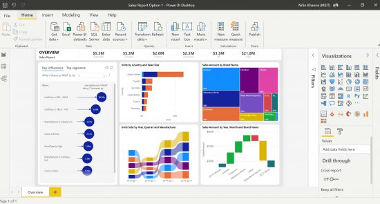 Power BI sample dashboard