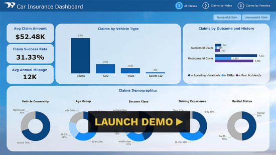 Car insurance Power BI report