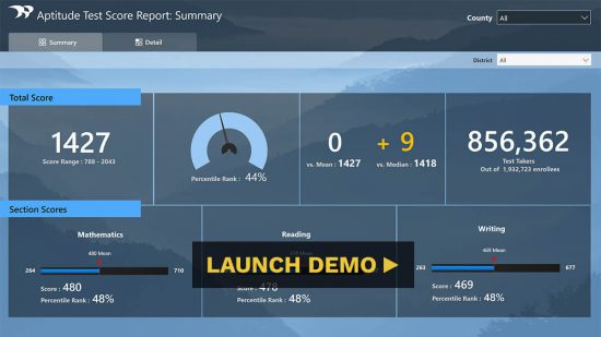 SAT Scores Power BI report