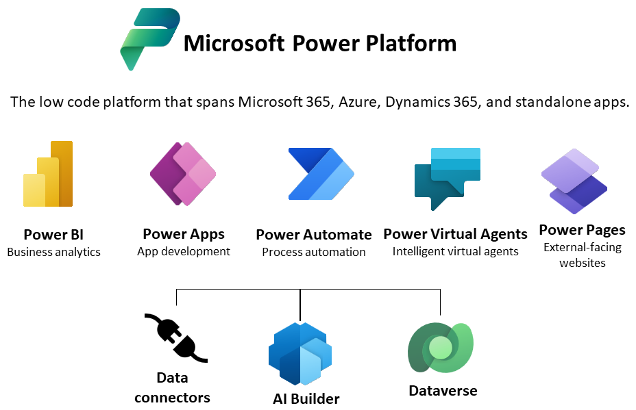 Illustration representing the integrated business solutions we can build using Power Platform. 