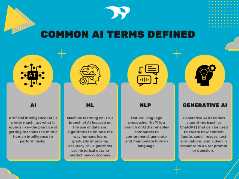 common AI terms defined