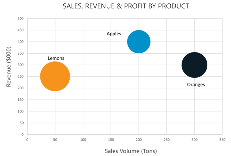 Scatter chart