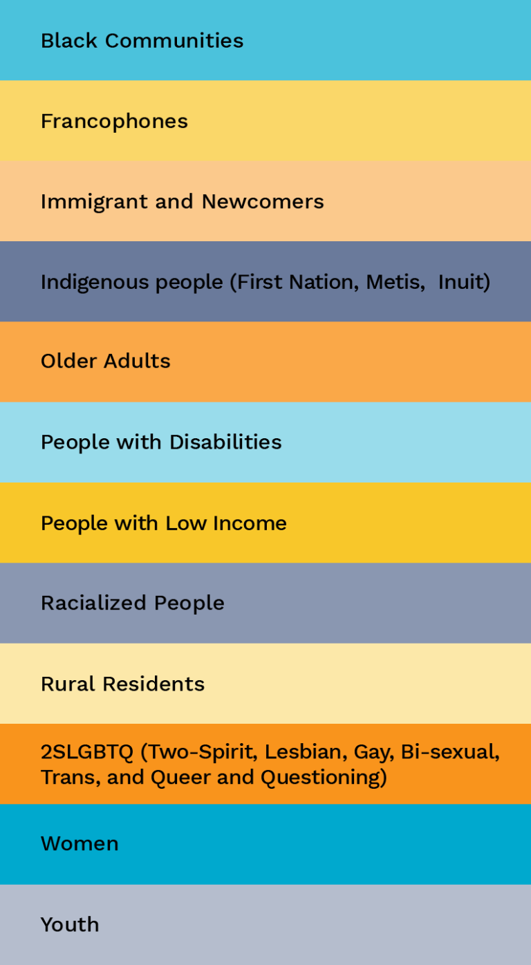 Equity deserving groups