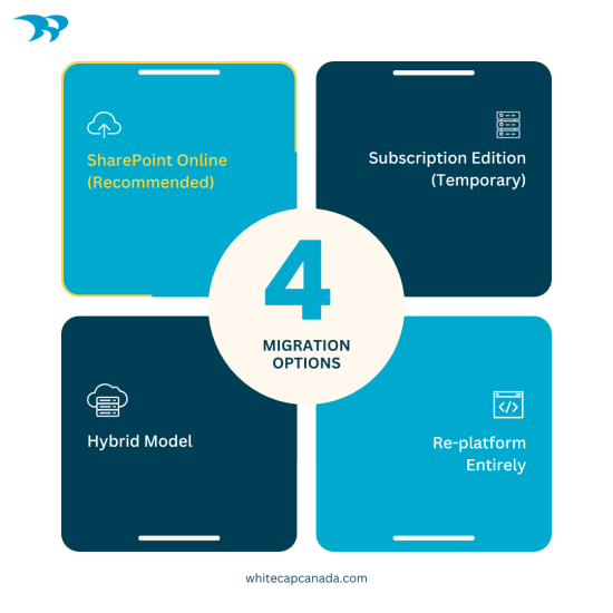 4 sharepoint migration options graphic