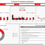 Power BI dashboard
