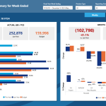 Power BI sales report