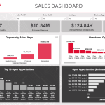 Power BI sales report