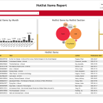 Power BI report