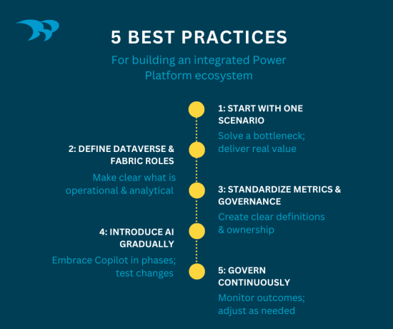 5 best practices for building an integrated Power Platform ecosystem