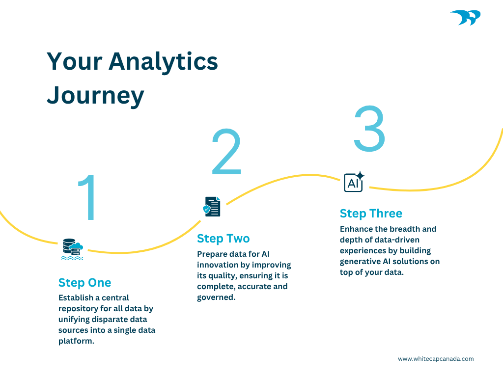 analytics journey chart