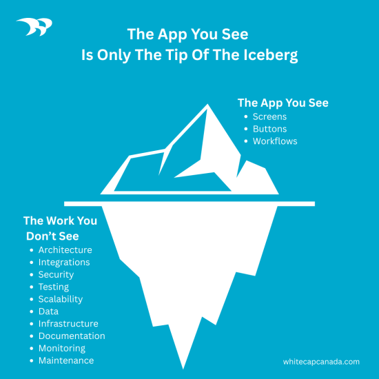 The app you see is only the tip of the iceberg graphic
